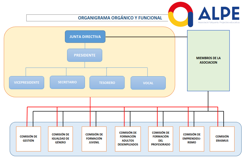 organigrama organigrama